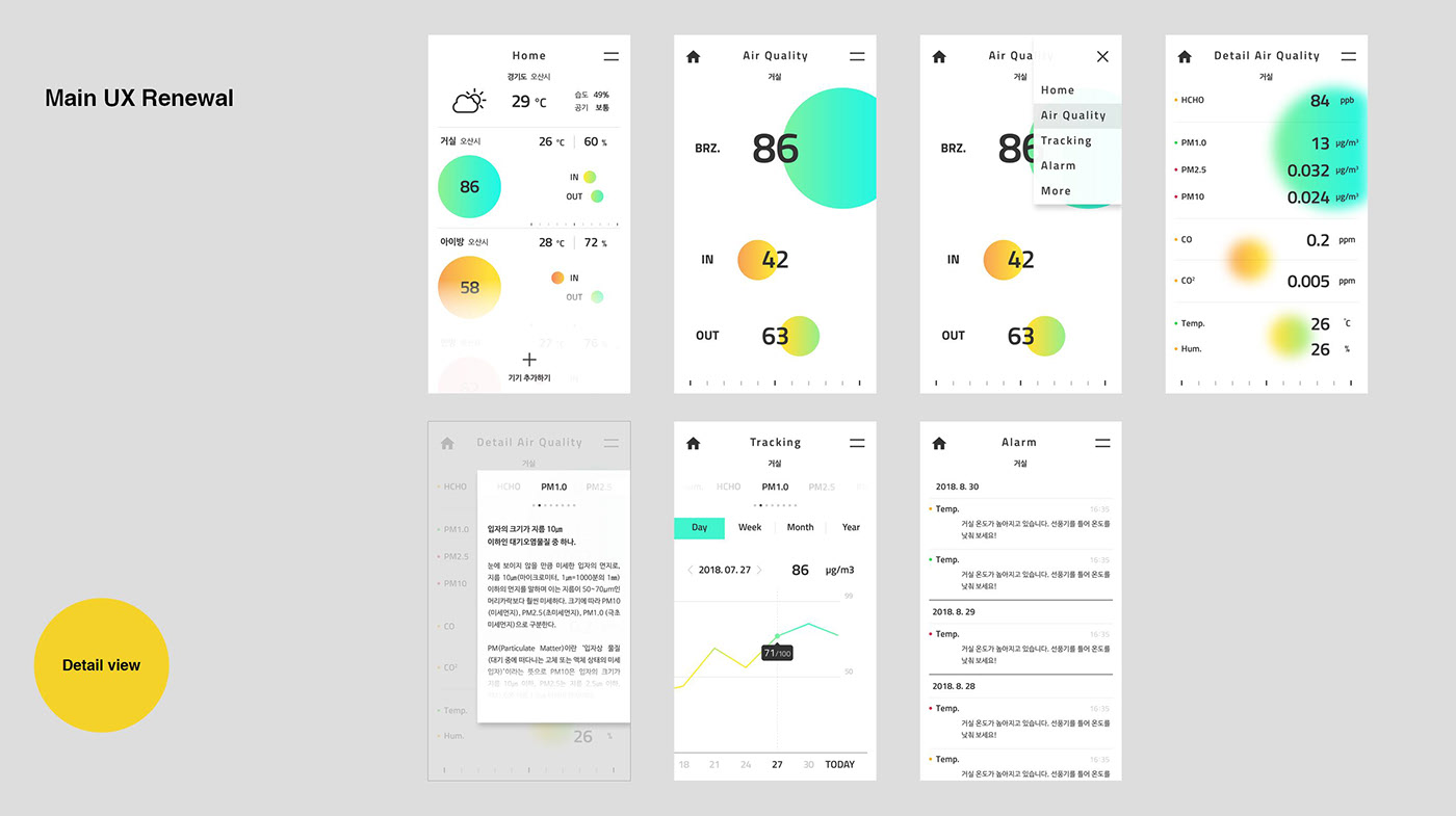 formaldehyde，detector，indoor，intelligence，