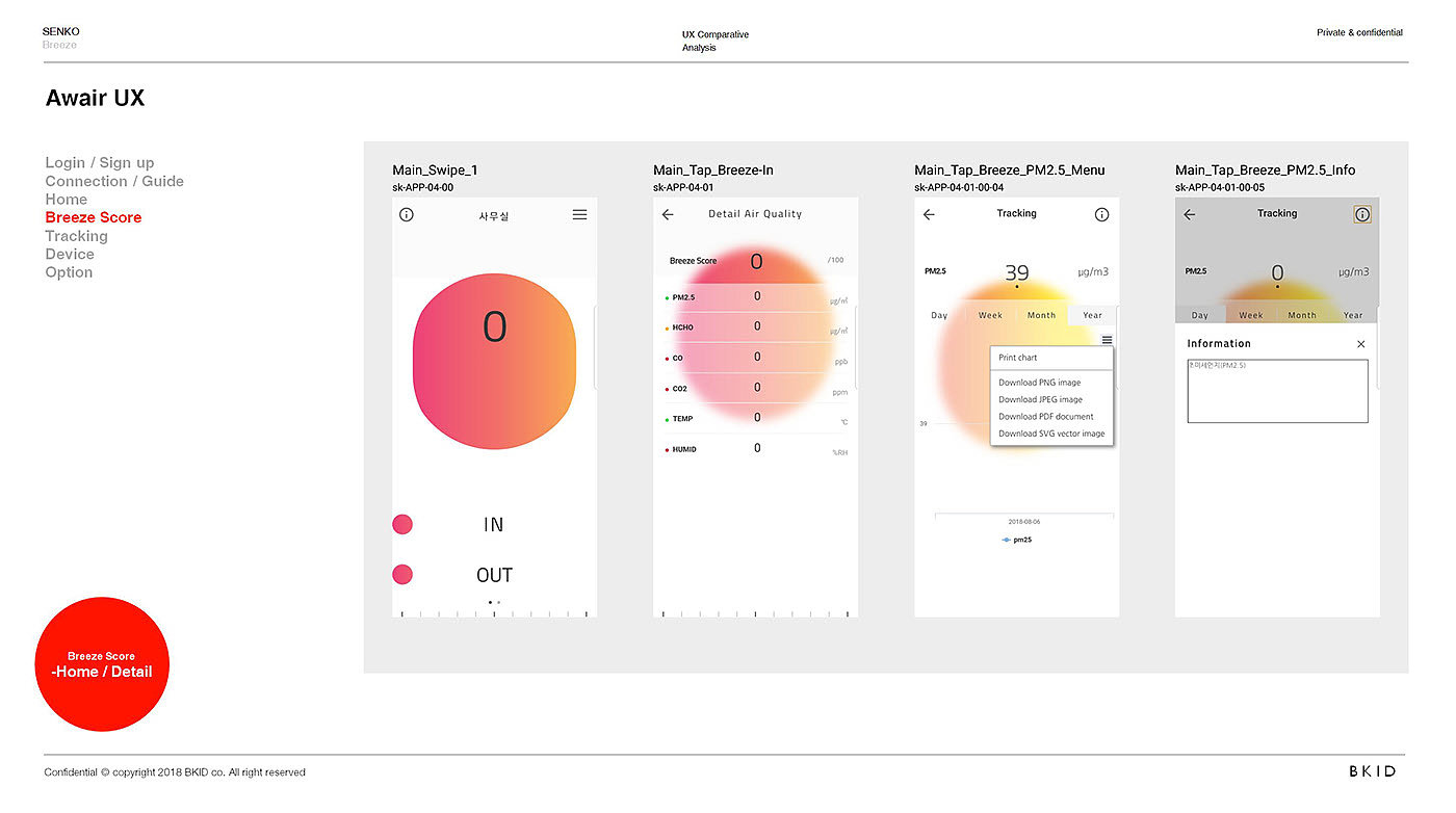formaldehyde，detector，indoor，intelligence，