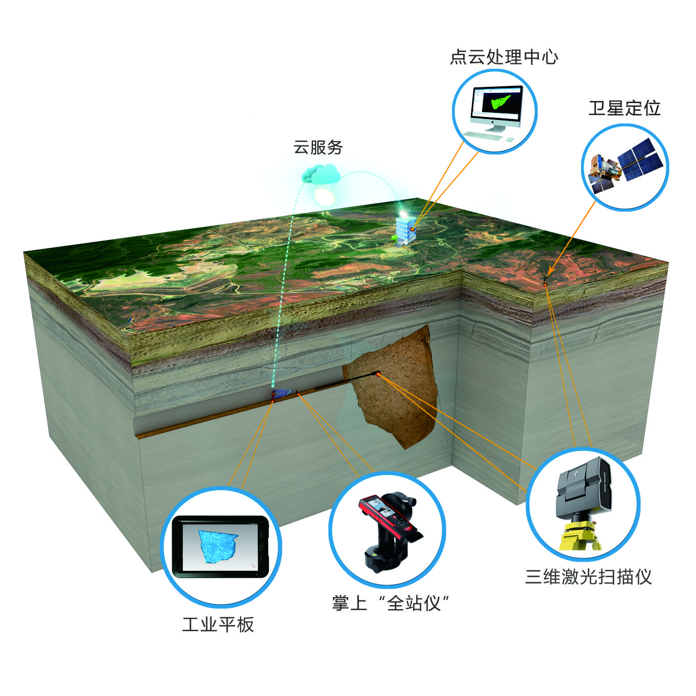 equipment，system，scanning，laser，mine，3D scanning，