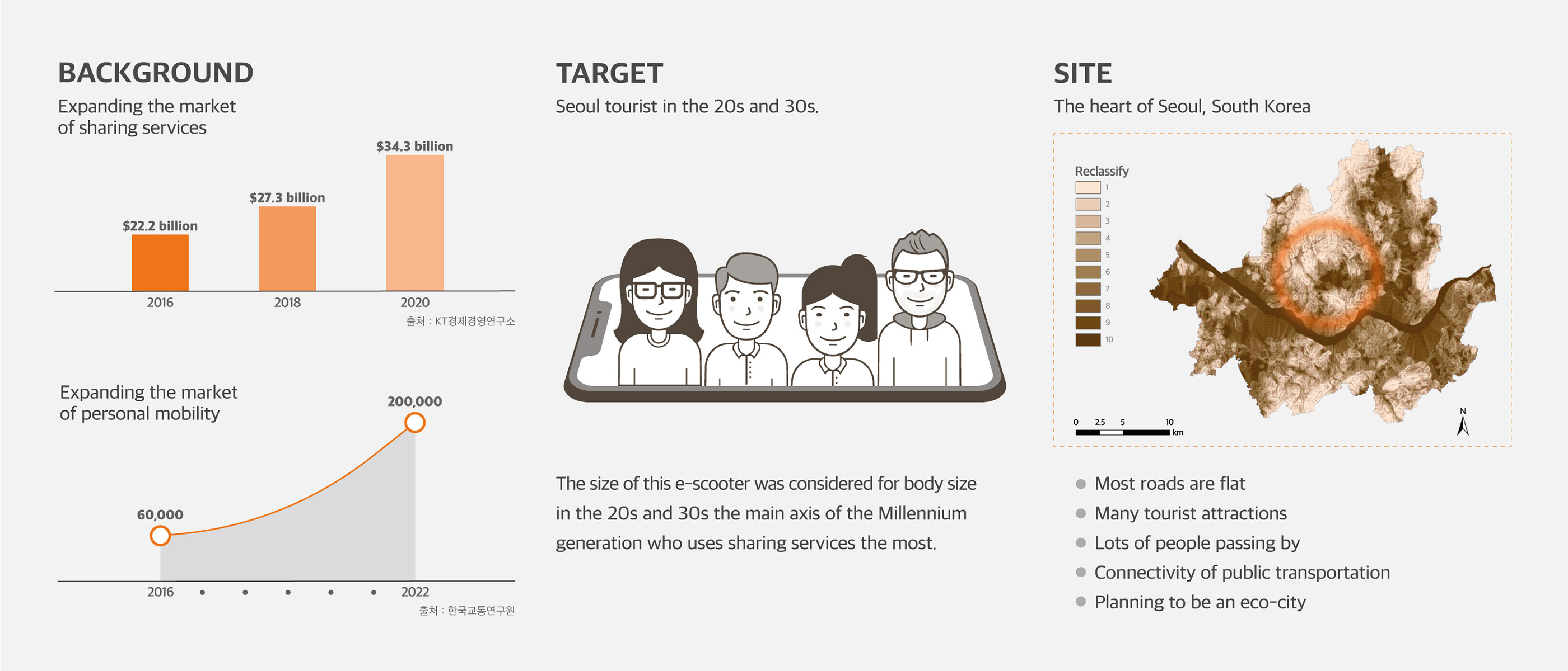 share，Electric，Scooter，