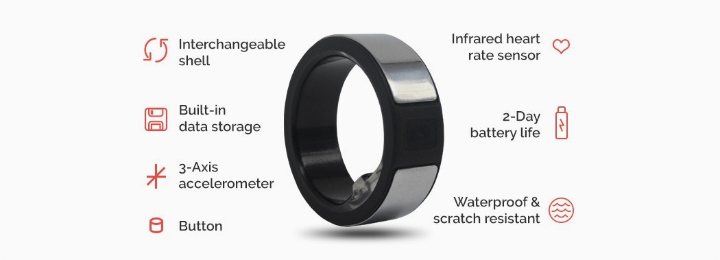 Ring，Wearable ，intelligence，