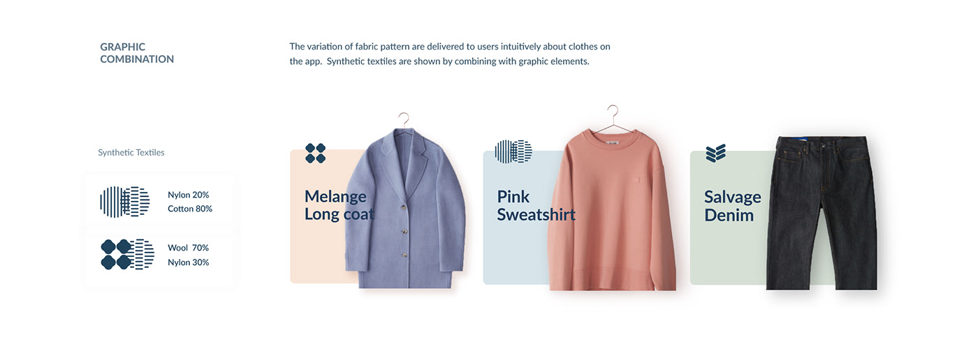 wearoff，Clothing care，product design，application program，