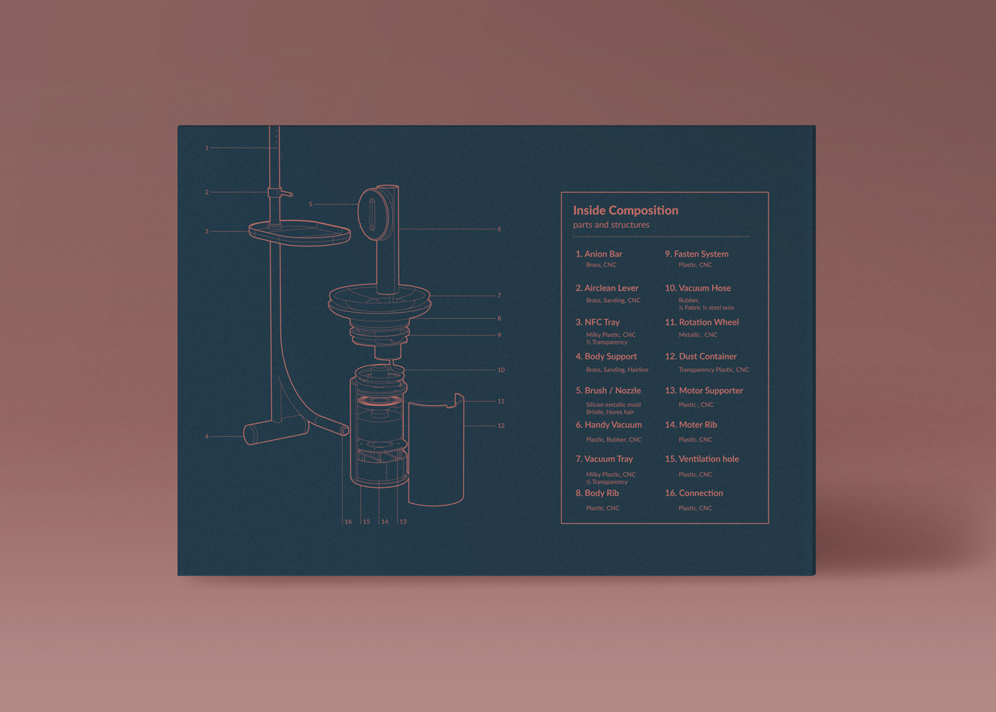 wearoff，Clothing care，product design，application program，