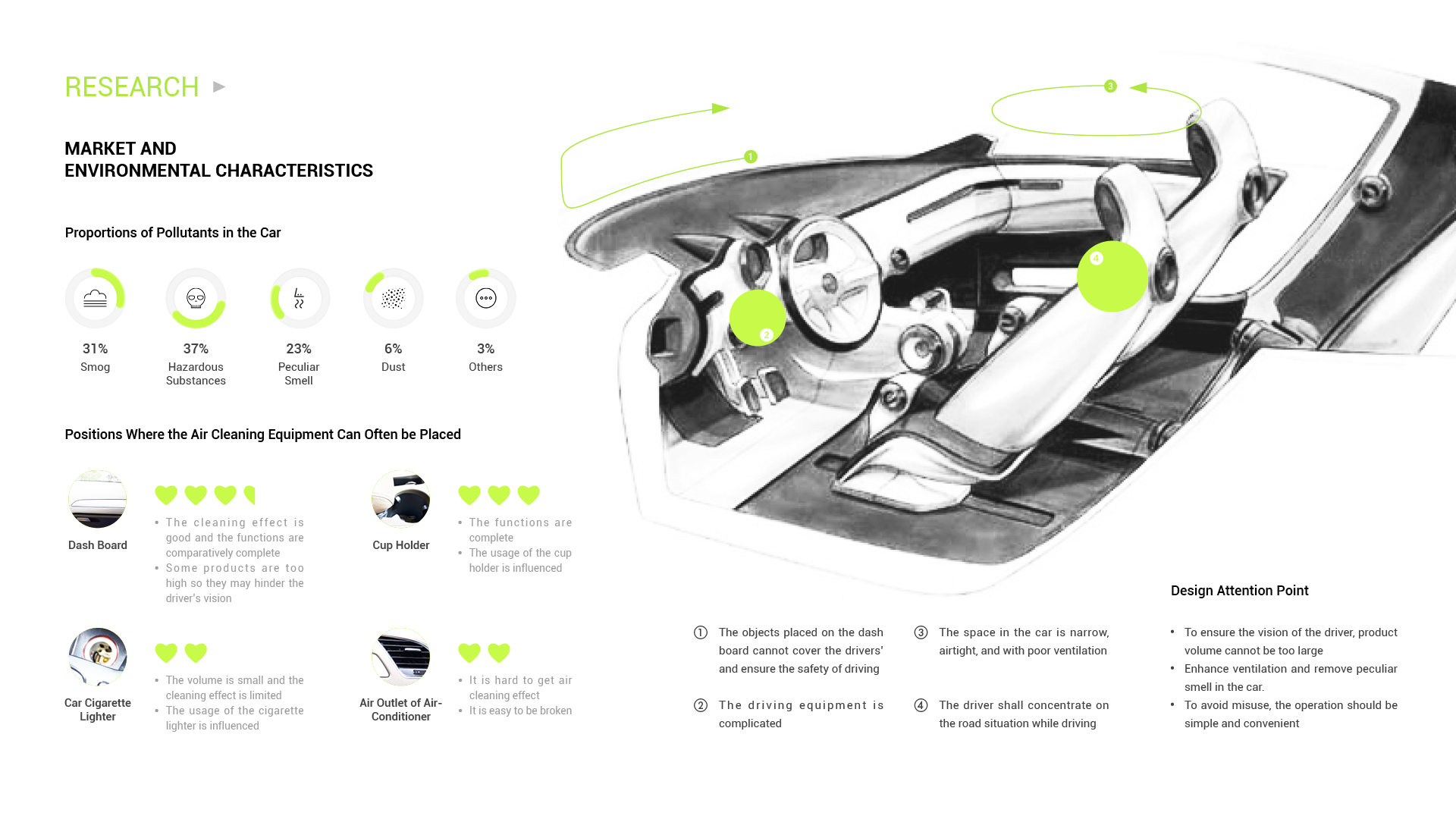 industrial design，Undergraduate graduation，