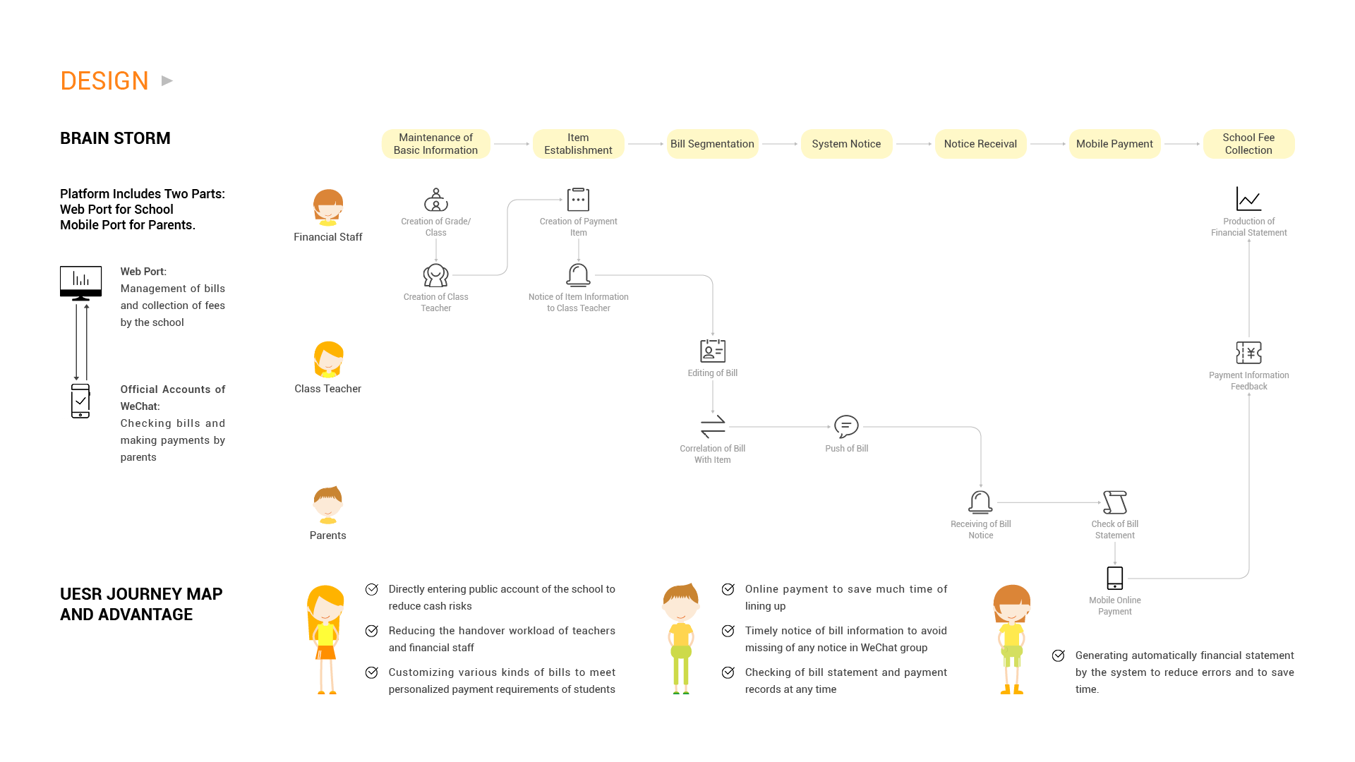 Company project，B2B products，product manager，