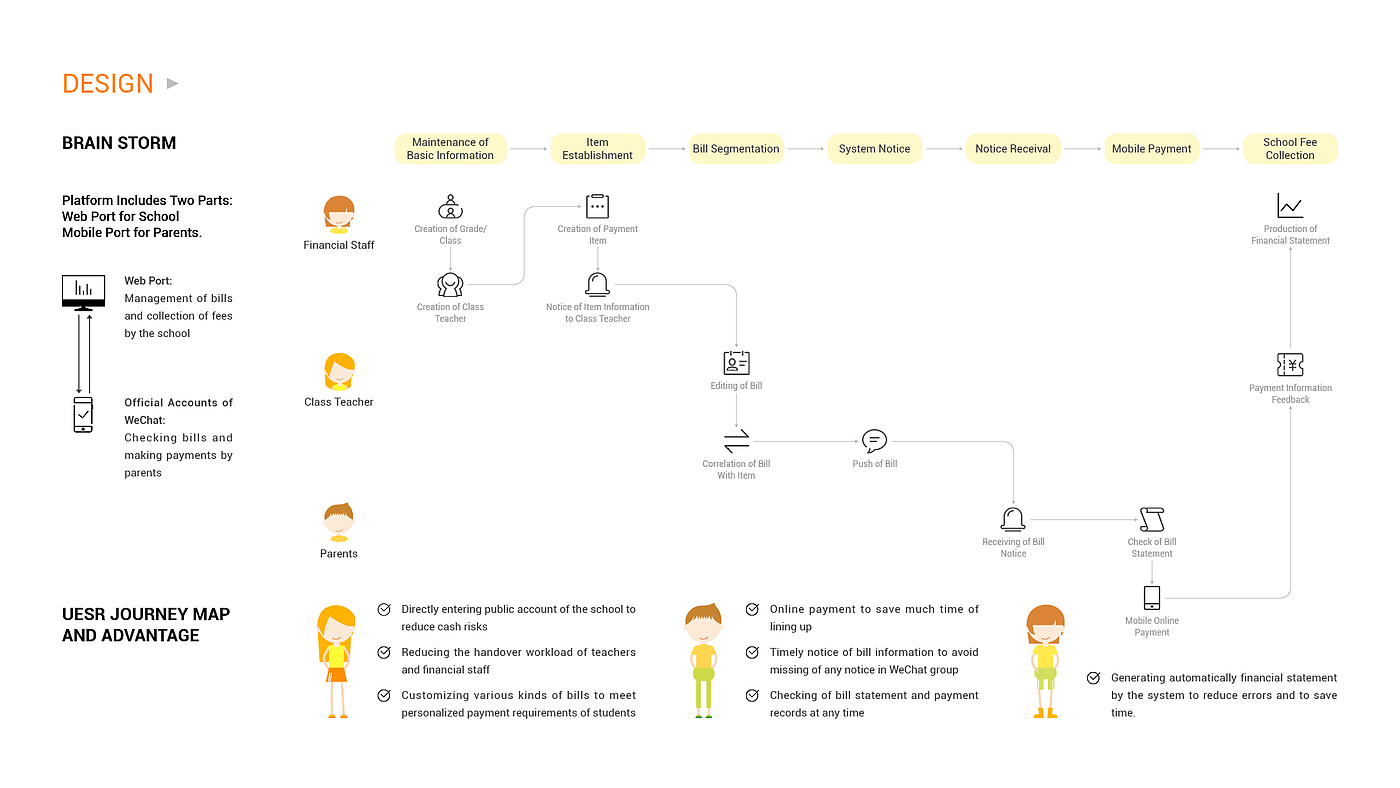 Company project，B2B products，product manager，