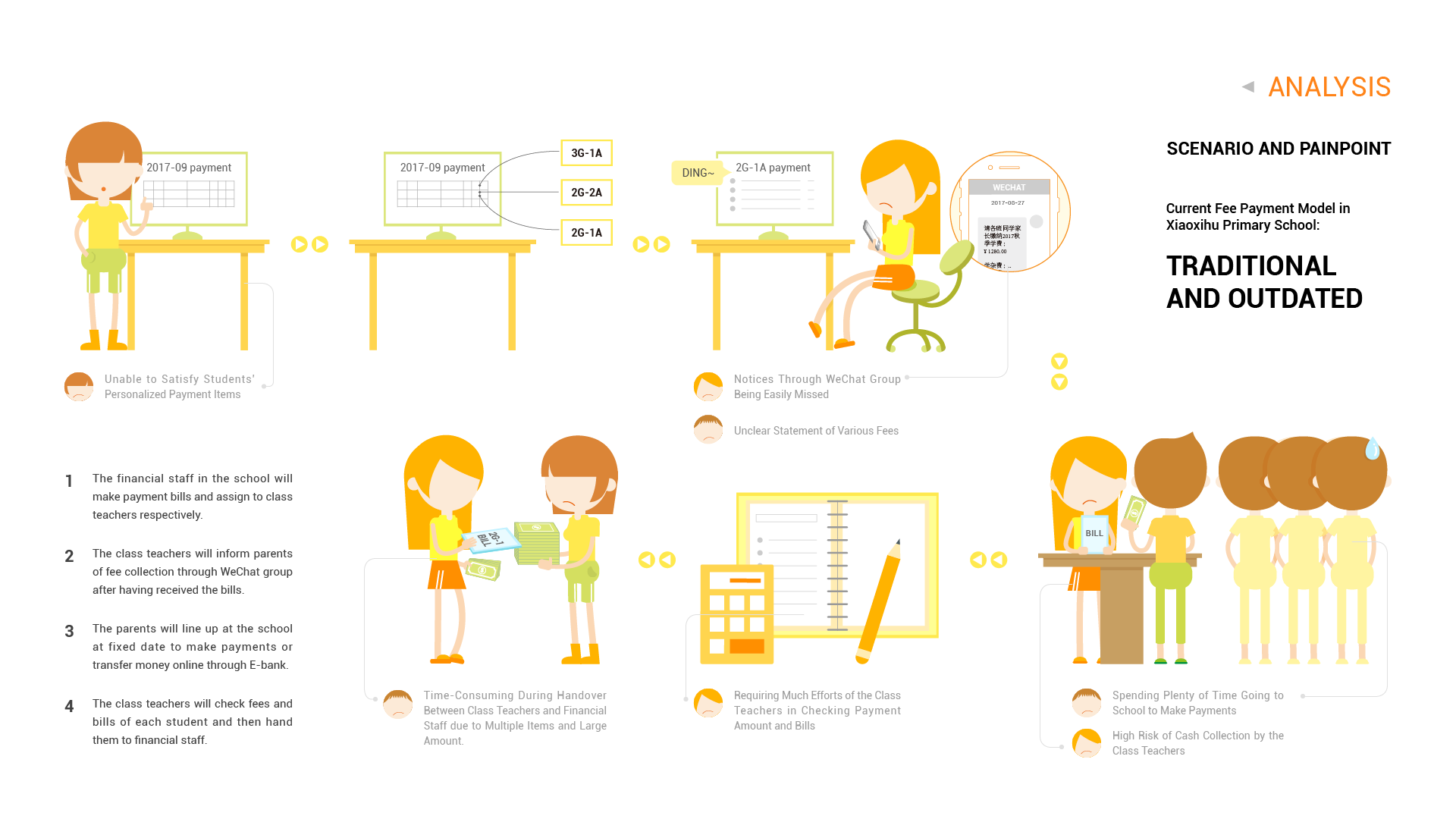 Company project，B2B products，product manager，