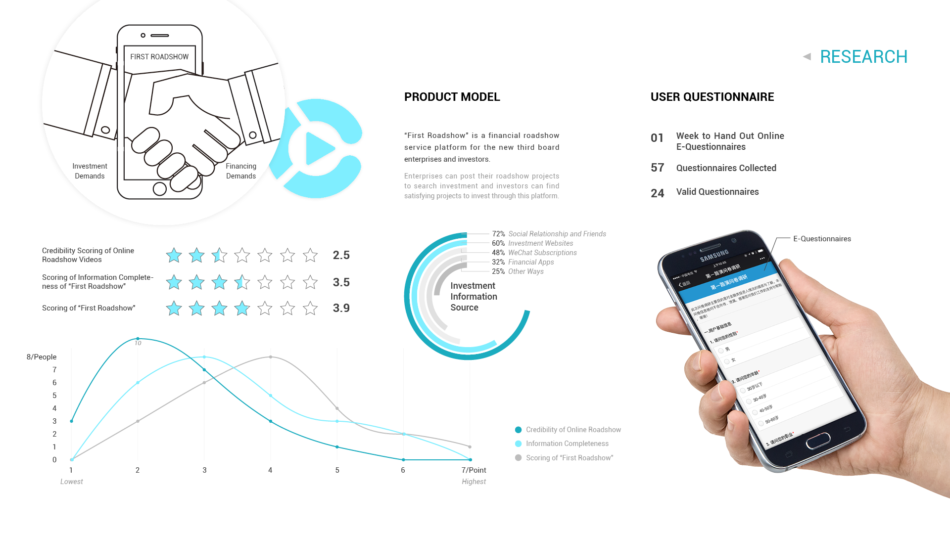 UX design，Outsourcing project，