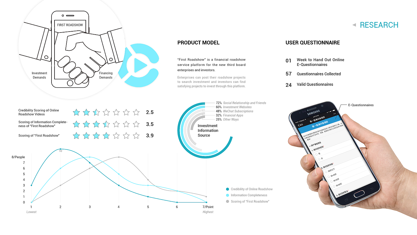 UX design，Outsourcing project，