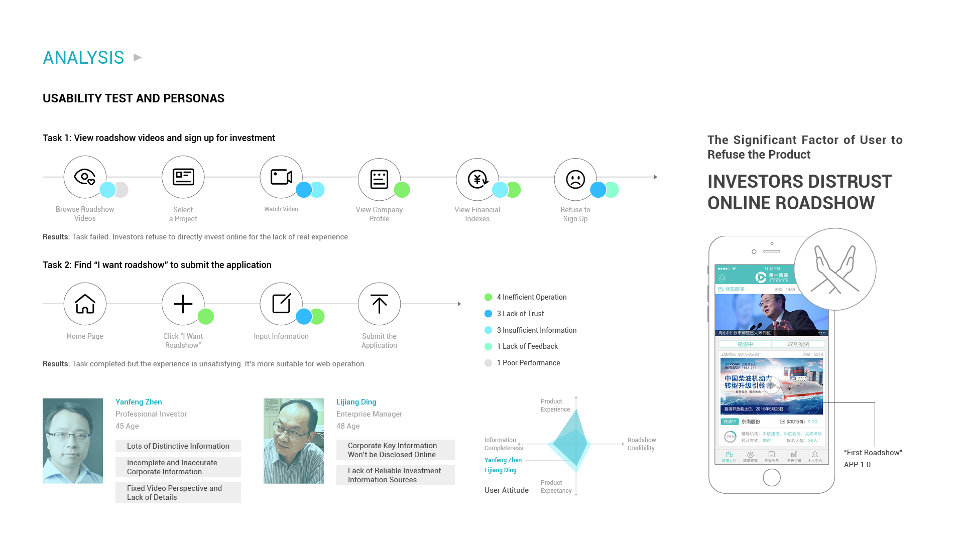 UX design，Outsourcing project，