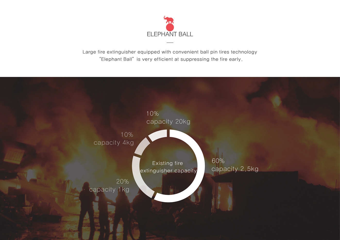 Fire Extinguisher，ELEPHANT BALL，Fire fighting tools，industrial design，