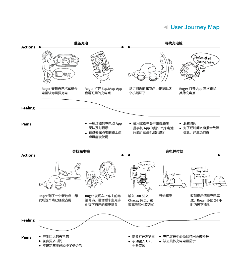 Service design，Team project，UX design，