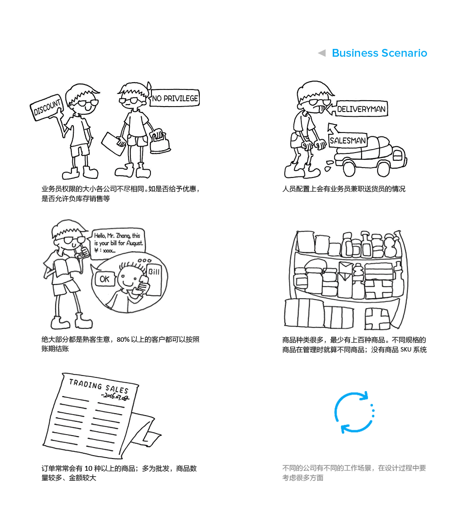 B2B products，Supply chain ERP，Company project，product manager，UX design，