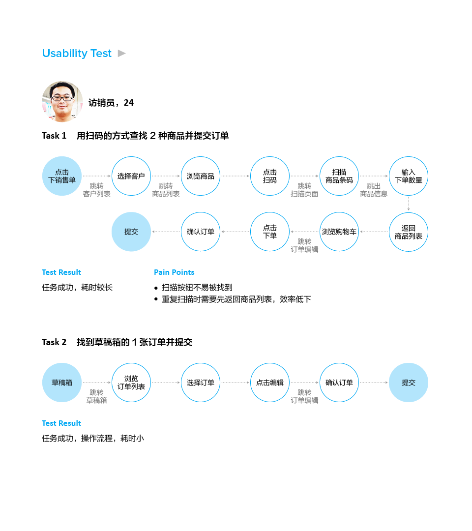B2B products，Supply chain ERP，Company project，product manager，UX design，