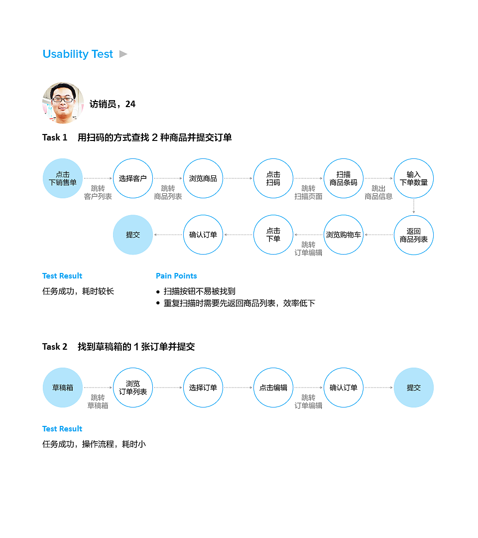 B2B products，Supply chain ERP，Company project，product manager，UX design，
