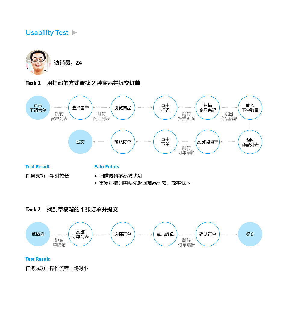 B2B产品，供应链ERP，公司项目，产品经理，UX设计，