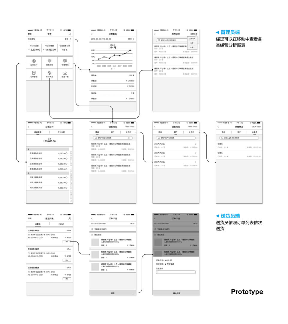 B2B products，Supply chain ERP，Company project，product manager，UX design，