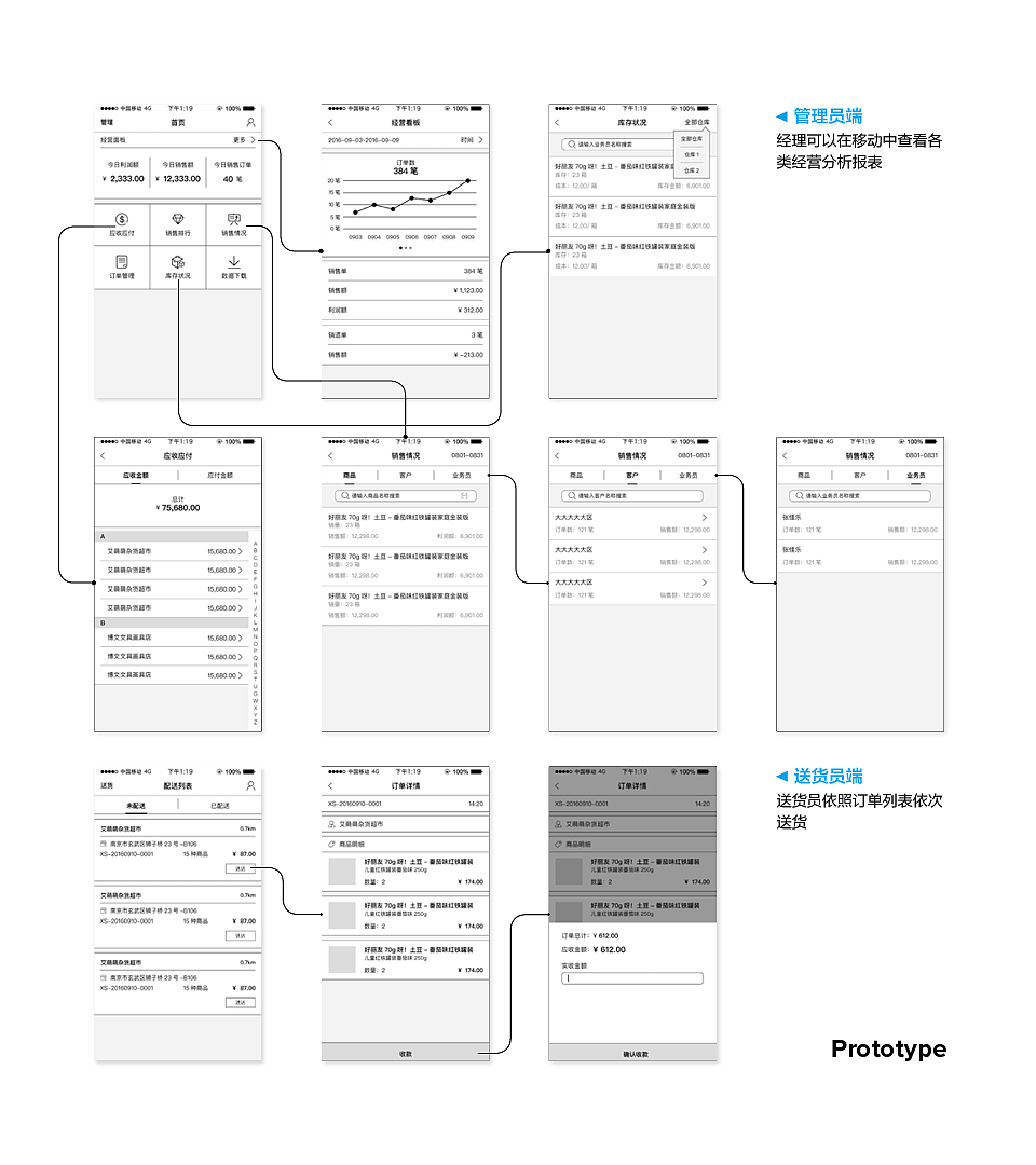 B2B products，Supply chain ERP，Company project，product manager，UX design，