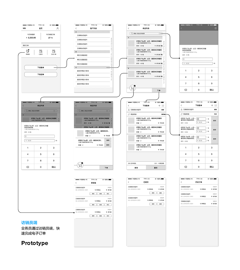 B2B products，Supply chain ERP，Company project，product manager，UX design，