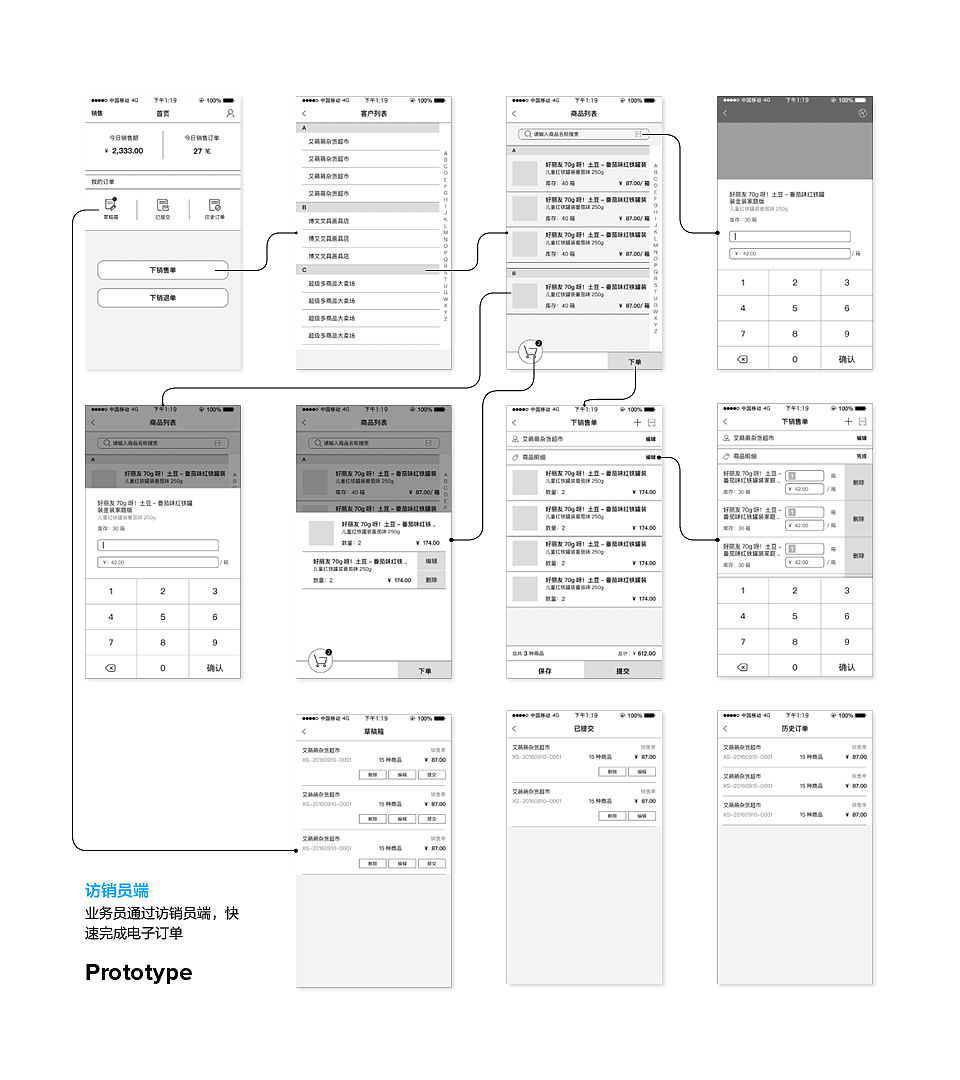 B2B产品，供应链ERP，公司项目，产品经理，UX设计，