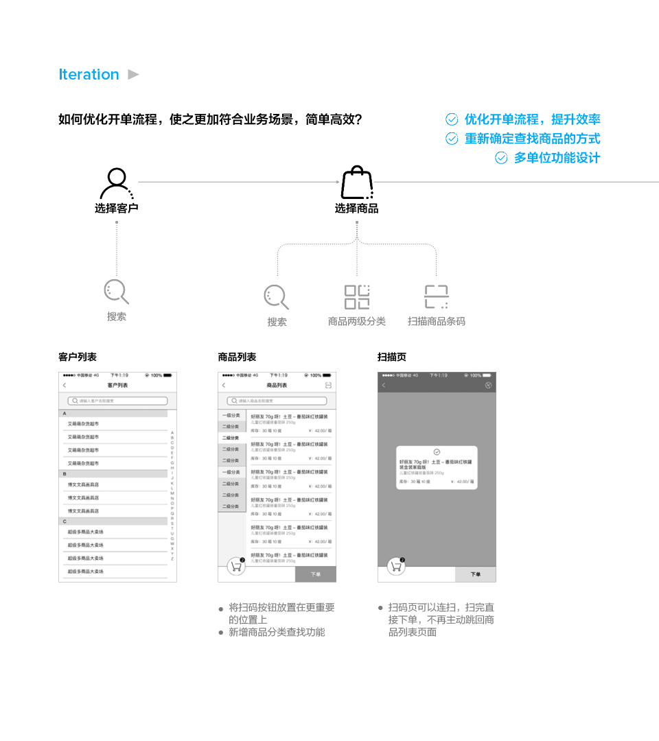 B2B products，Supply chain ERP，Company project，product manager，UX design，