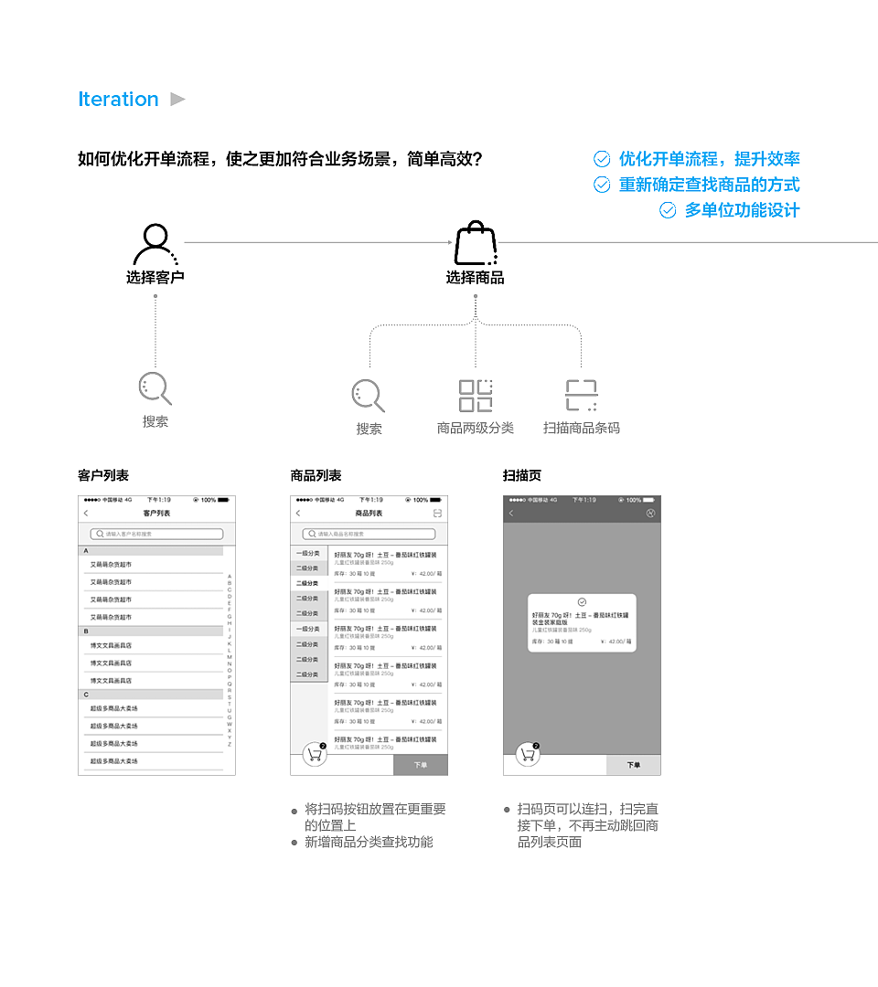 B2B products，Supply chain ERP，Company project，product manager，UX design，