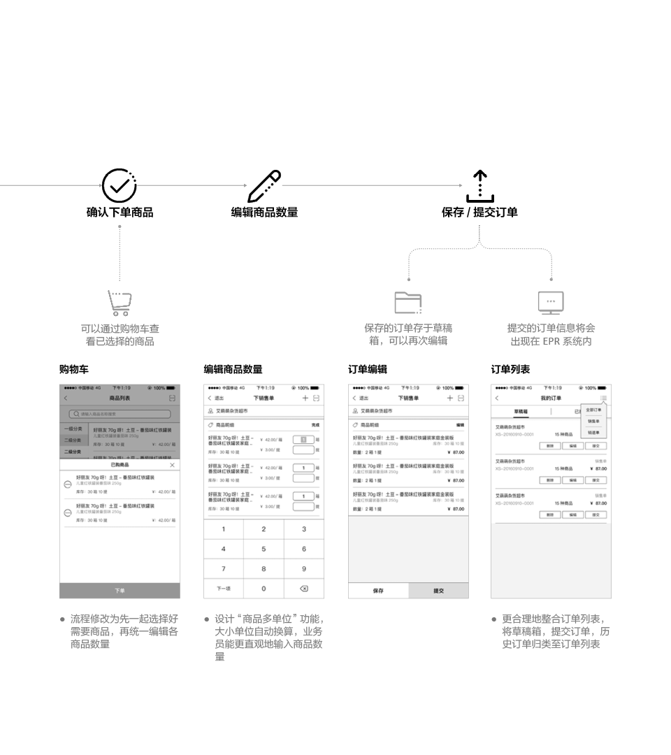 B2B products，Supply chain ERP，Company project，product manager，UX design，