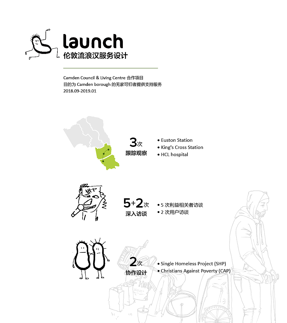 Team project，UX design，Service design，