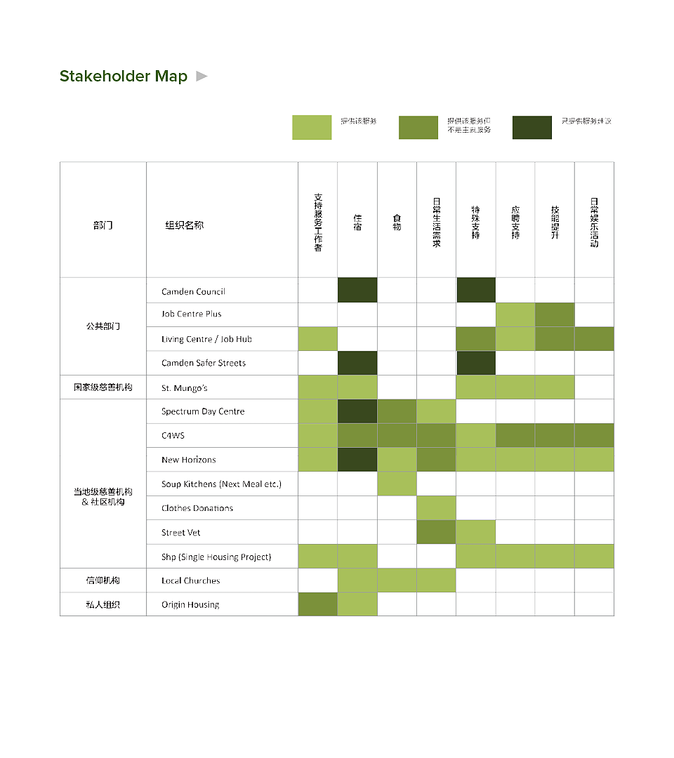 Team project，UX design，Service design，