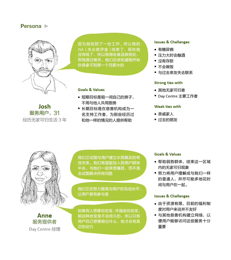 Team project，UX design，Service design，