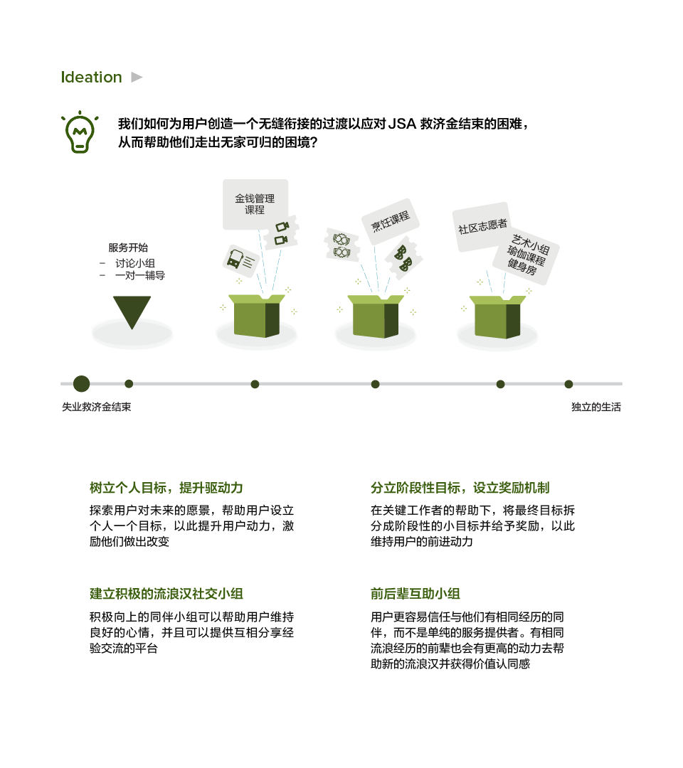 Team project，UX design，Service design，