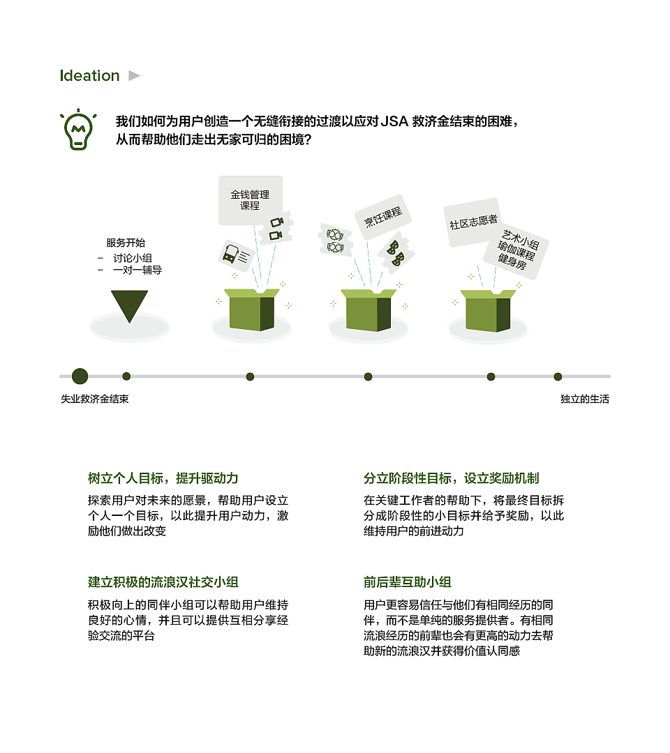 Team project，UX design，Service design，