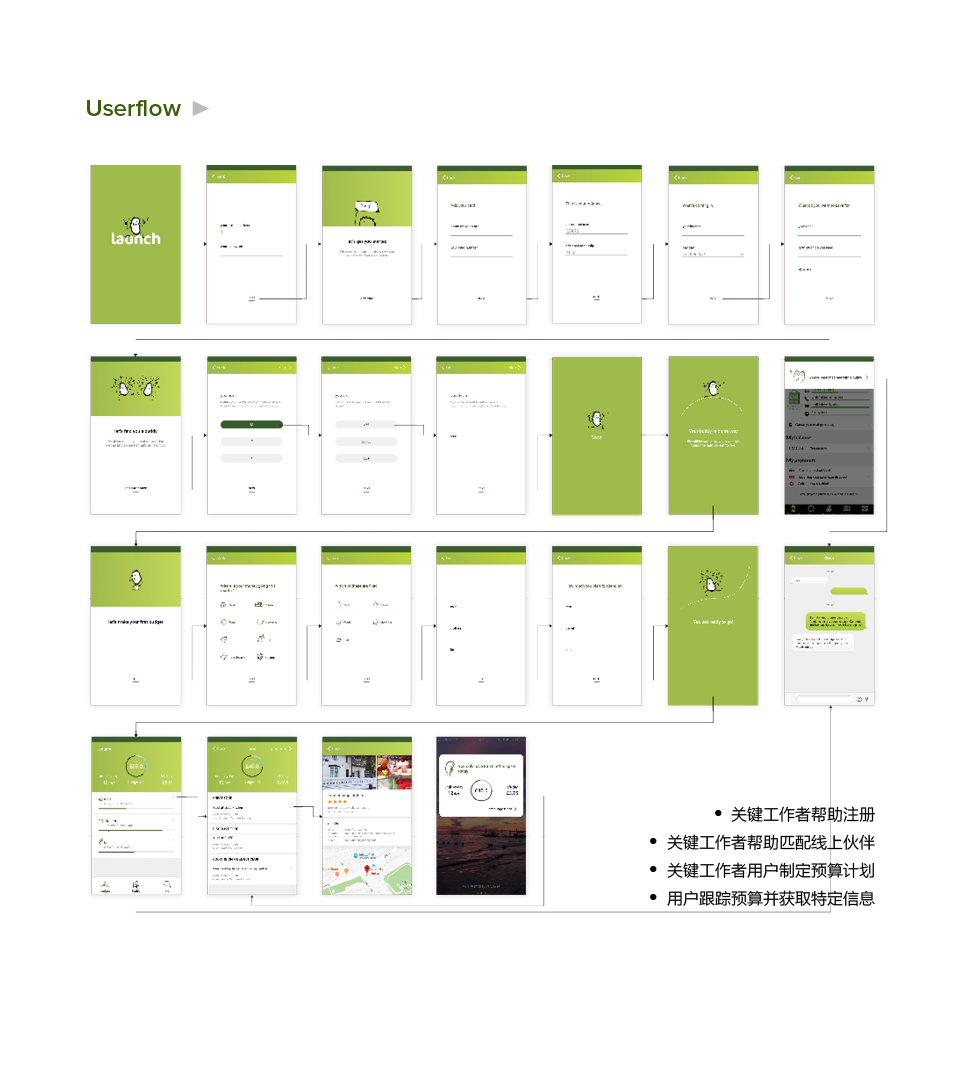 Team project，UX design，Service design，