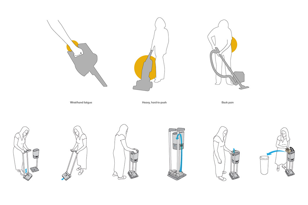 vacuum，Vacuum cleaner，Home Furnishing，