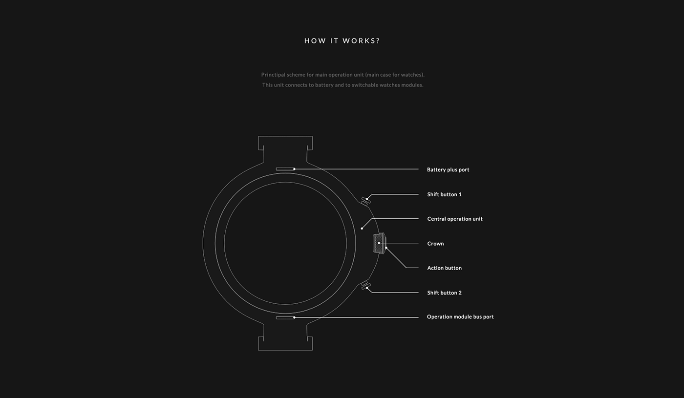 NYMERIA，Wrist watch，Wristwatch，industrial design，