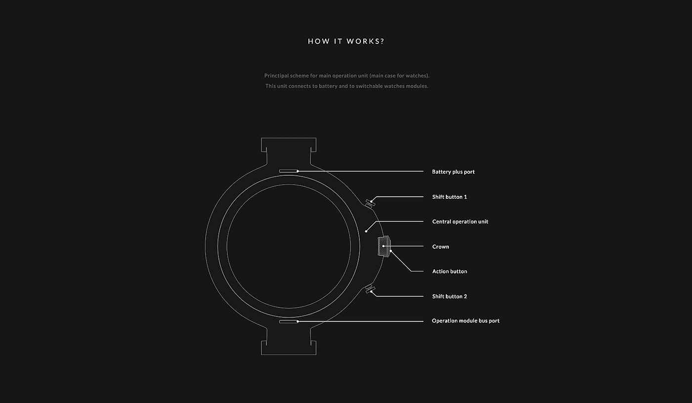 NYMERIA，Wrist watch，Wristwatch，industrial design，