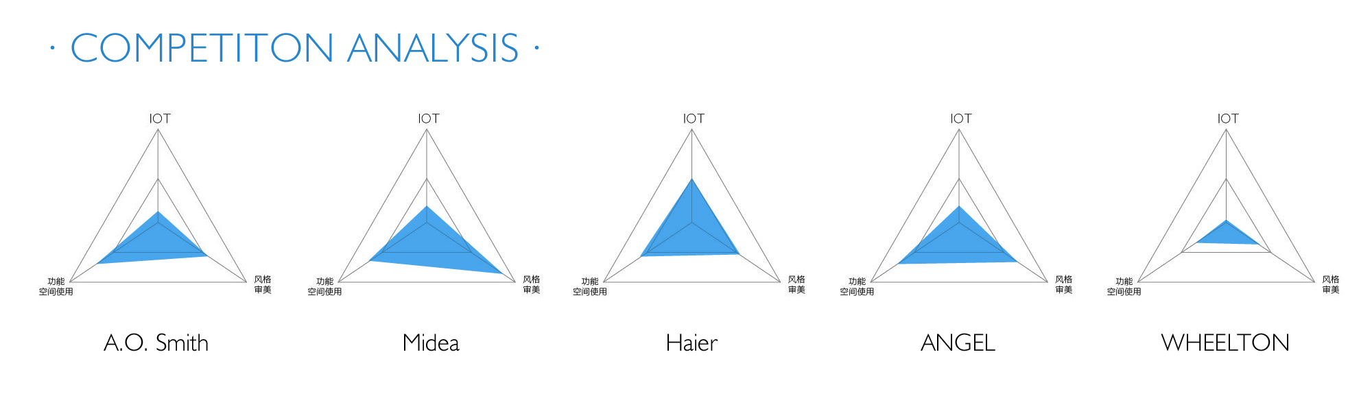 industrial design，product design，Water purifier，Commercial water dispenser，pure，Black and white color matching，Simplicity，