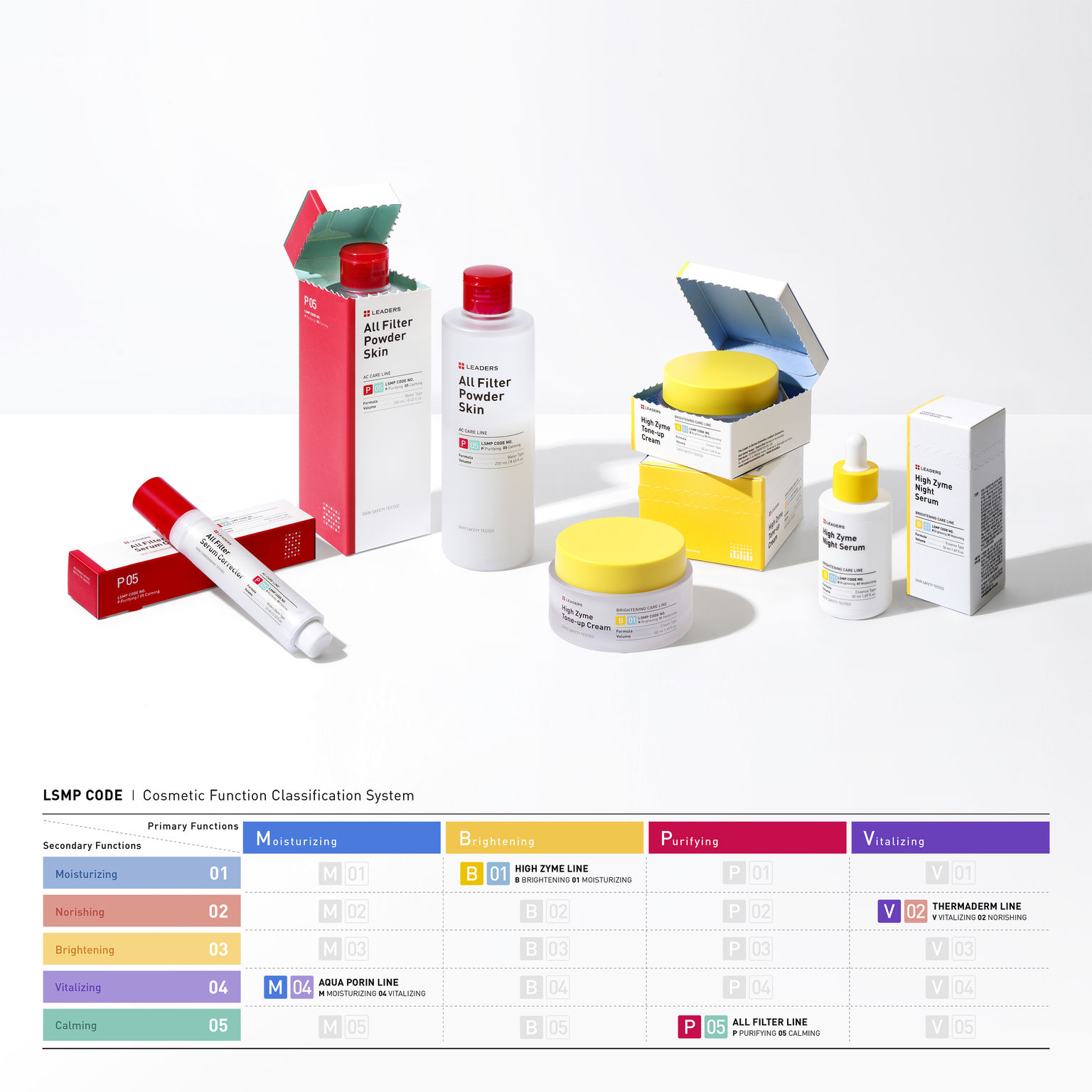 Food packaging，Beauty packaging，two thousand and twenty，Cultural and creative design，