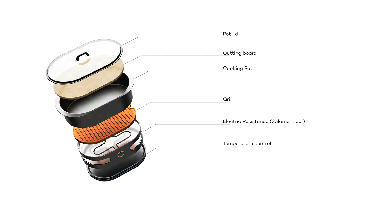 compact，Cooking table，multi-function，