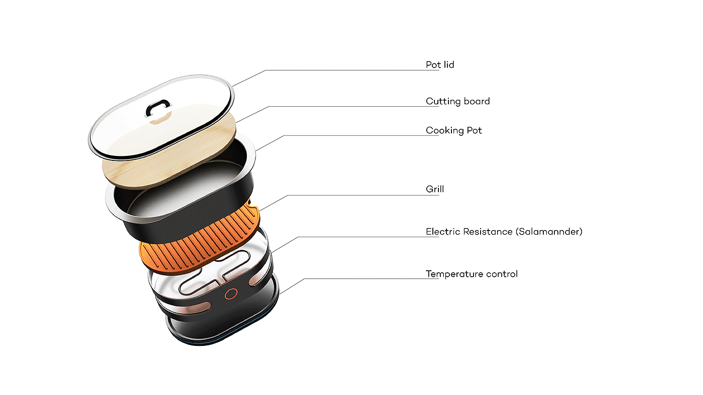 compact，Cooking table，multi-function，