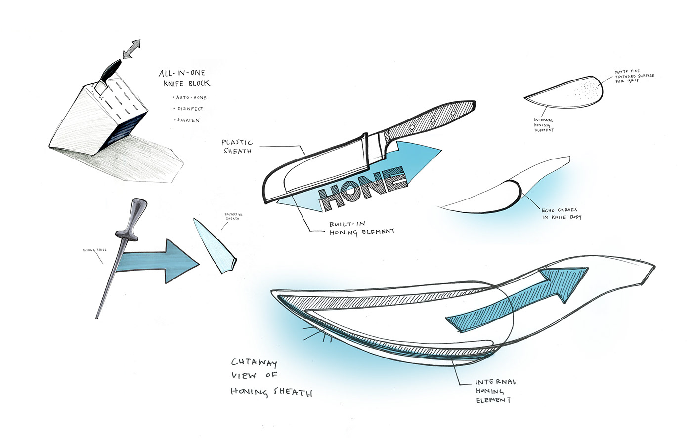 security，Chef's knife，Ergonomics，Kitchenware，Tool design，