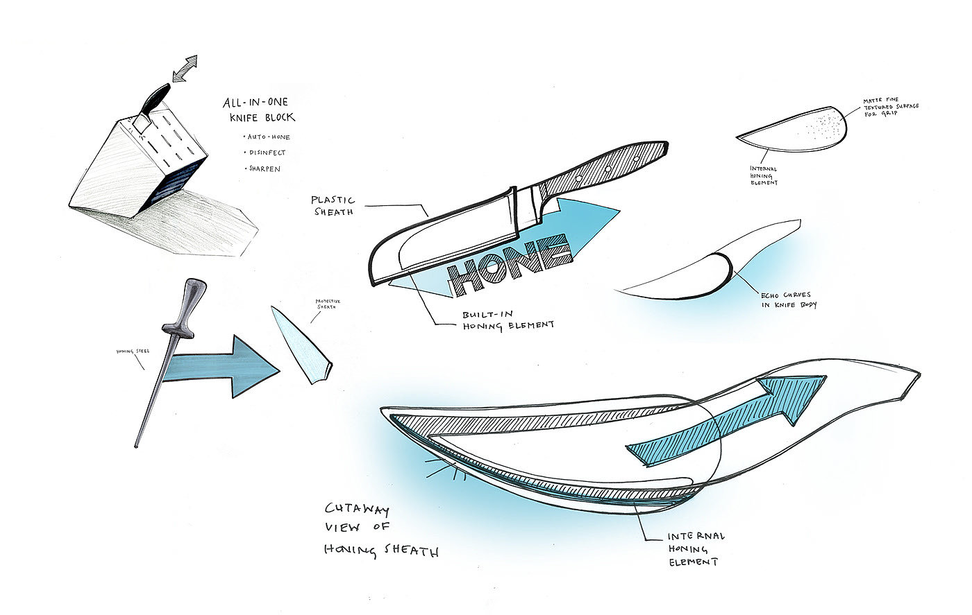 security，Chef's knife，Ergonomics，Kitchenware，Tool design，