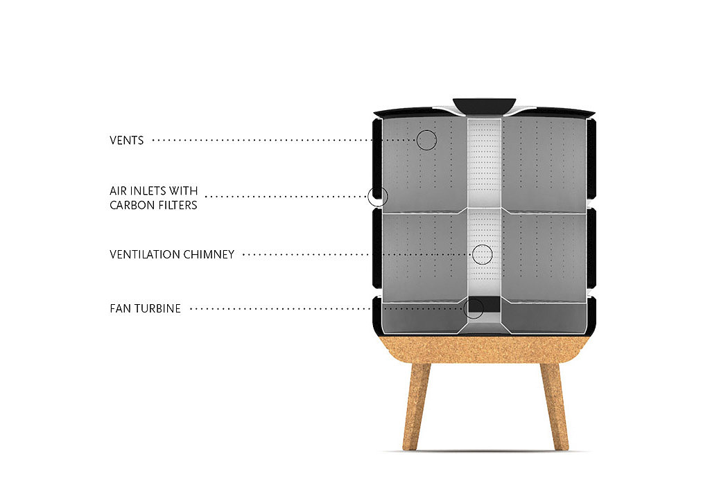 Composter，food，waste，household，