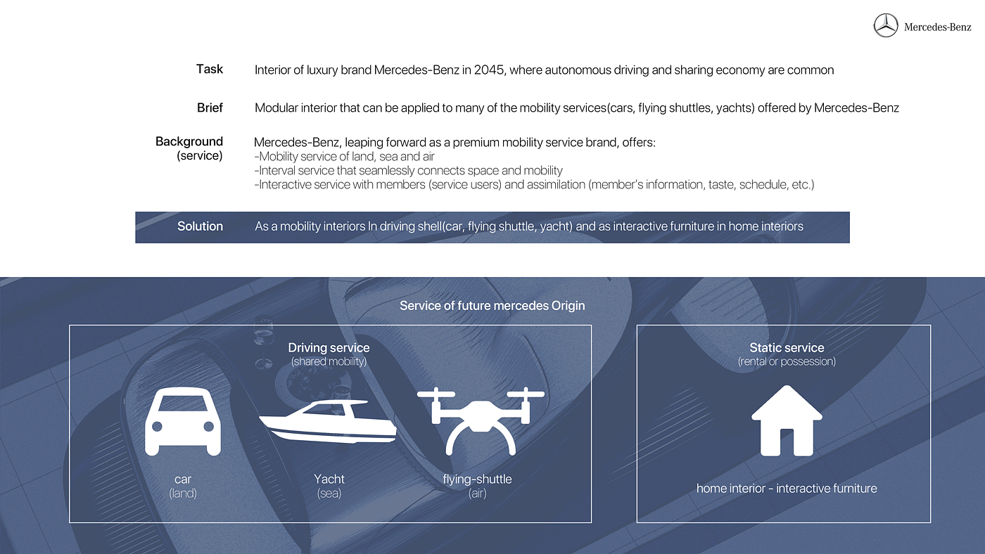 mercedes，汽车设计，内饰，