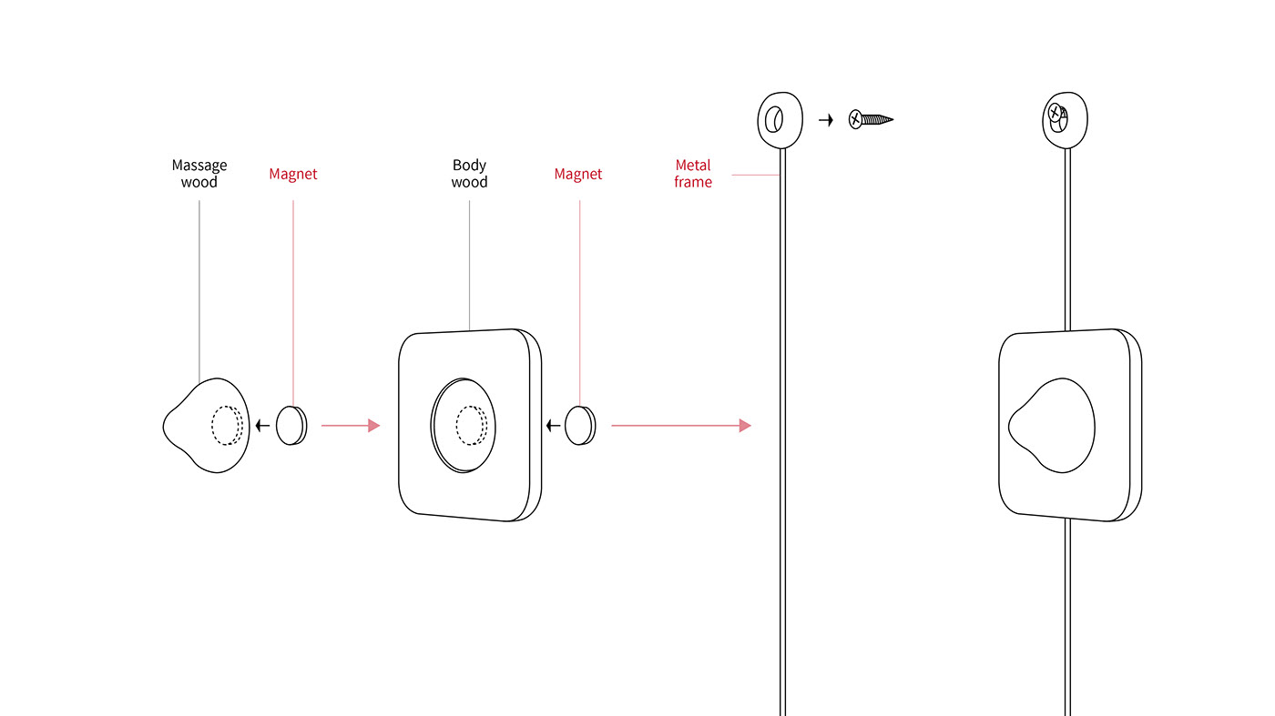 Medical equipment，Massager，Jeongho Ko，Orem，