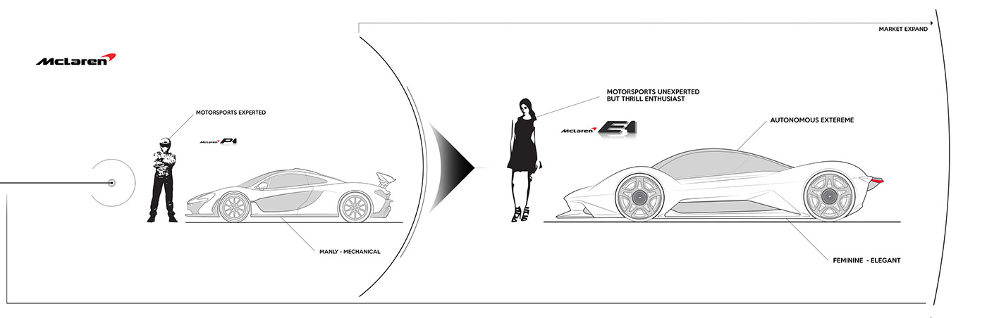 McLaren E1，Mclaren，Sports car，vehicle，