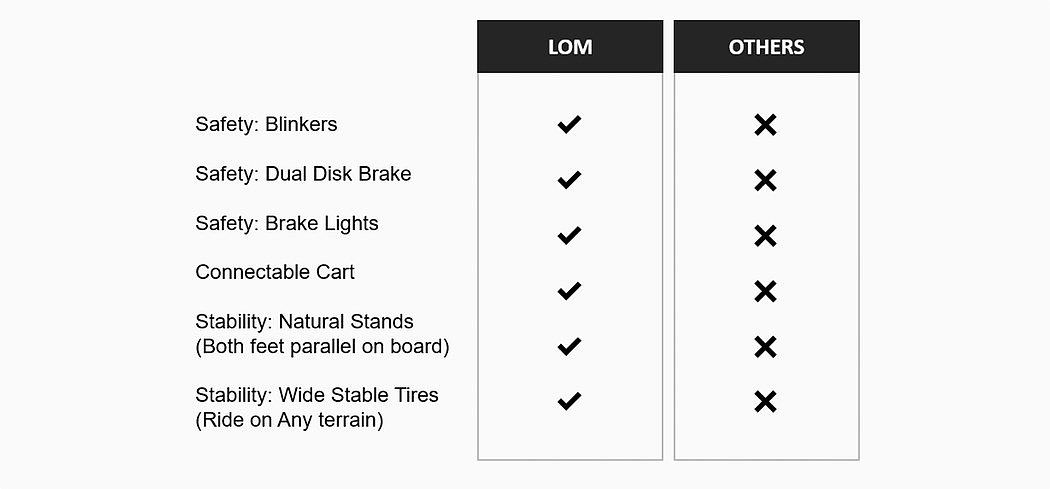 工业设计，交通工具，电动滑板车，X-Scooter LOM，