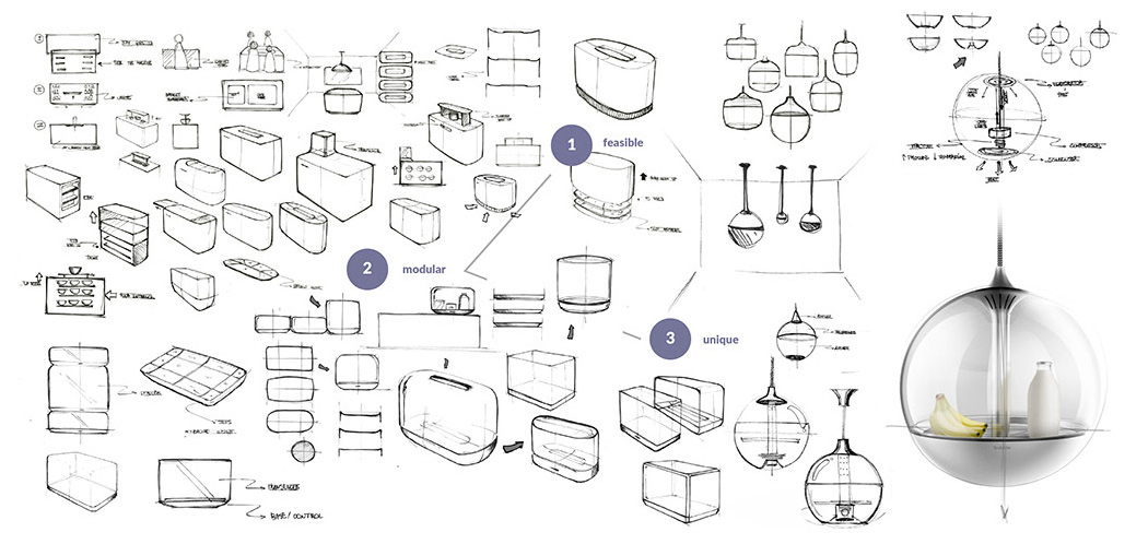 Food tracker，waste，intelligence，groceries，household，