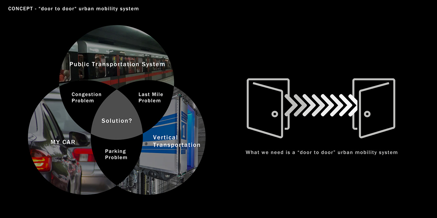 conceptual design，Automobile design，Mazda KOSHI，