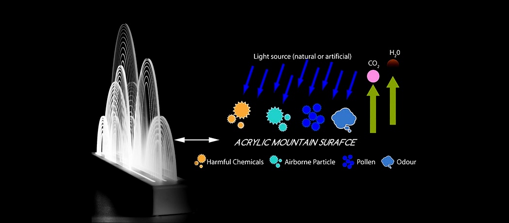 resin，air cleaner，Lamp design，